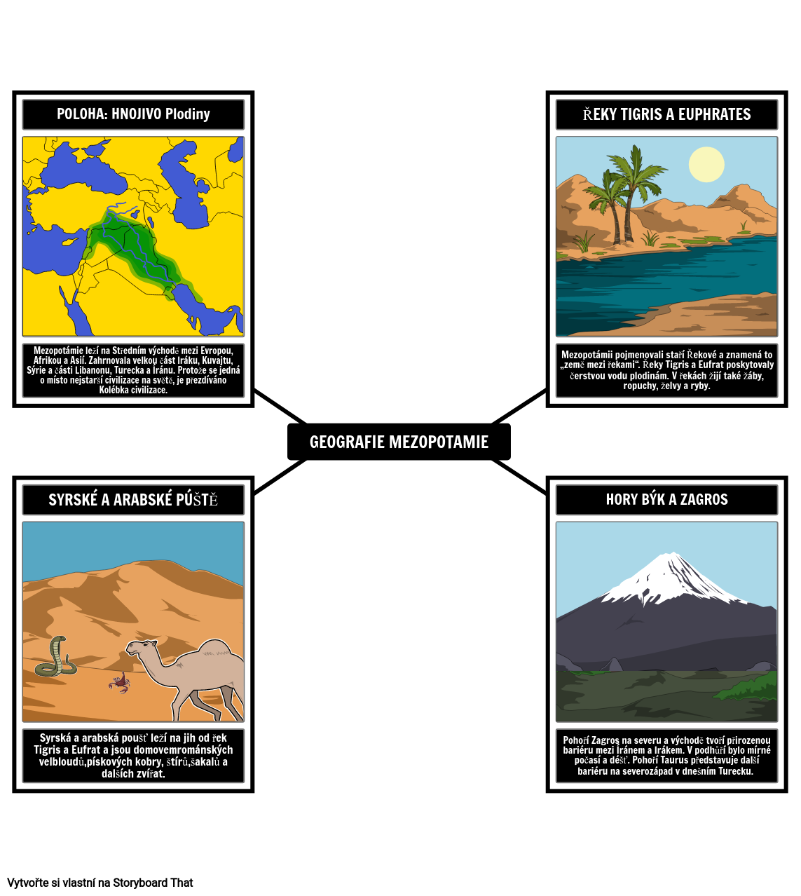 Geografie Mezopotámie