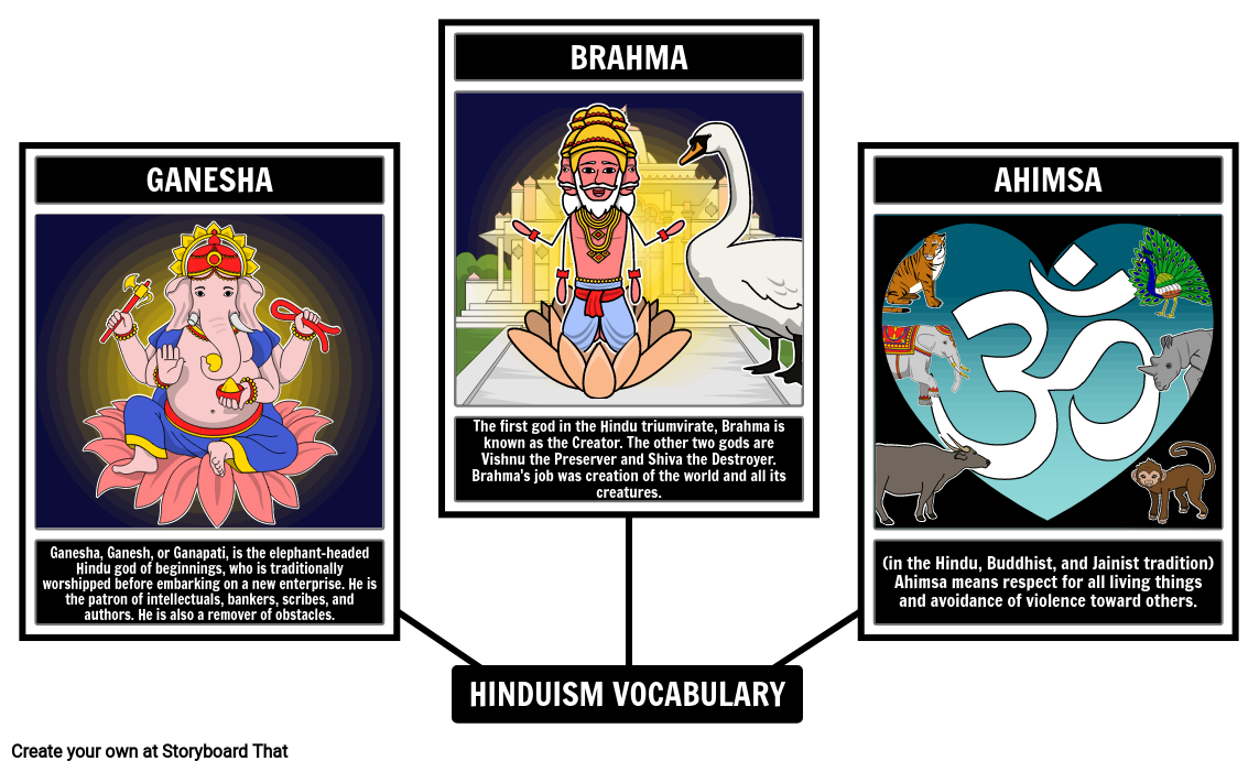 Hinduistický Slovník