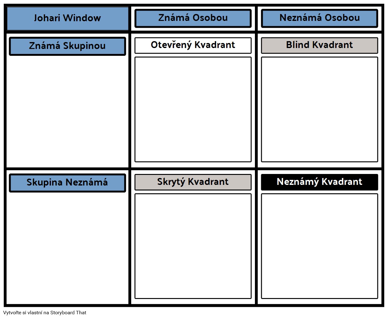 johari-template-storyboard-por-cs-examples