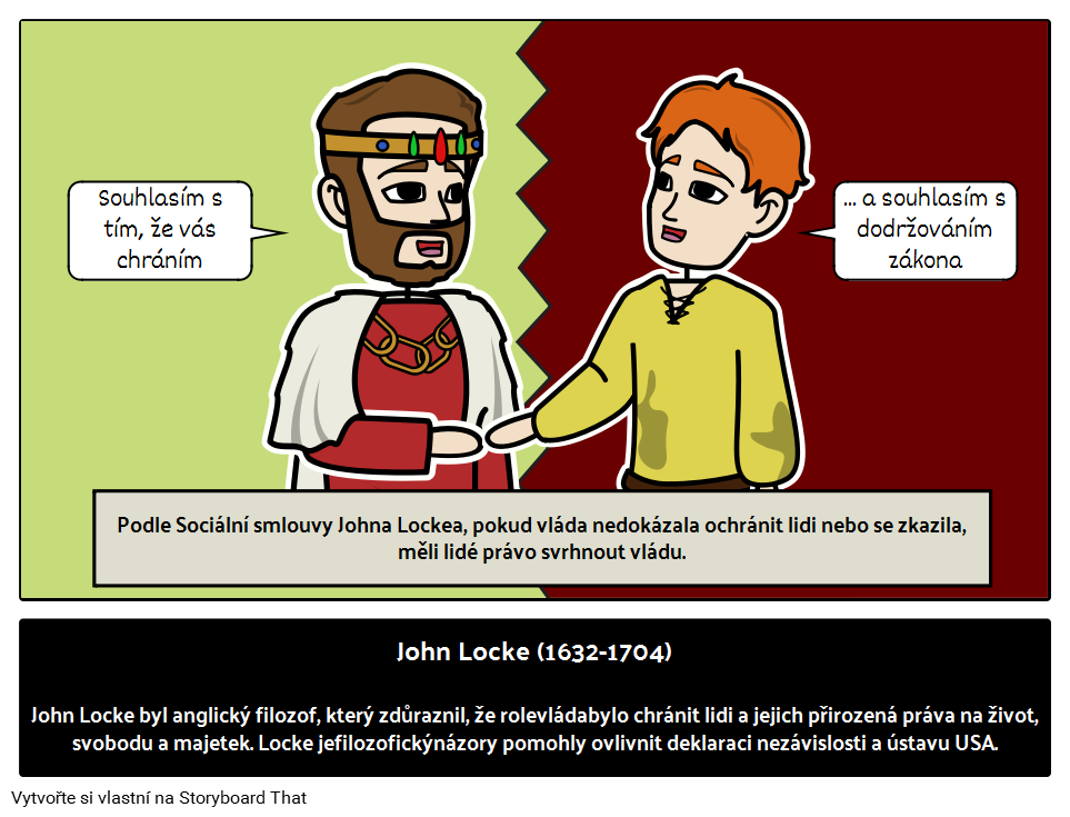 John Locke: Anglický Filozof 