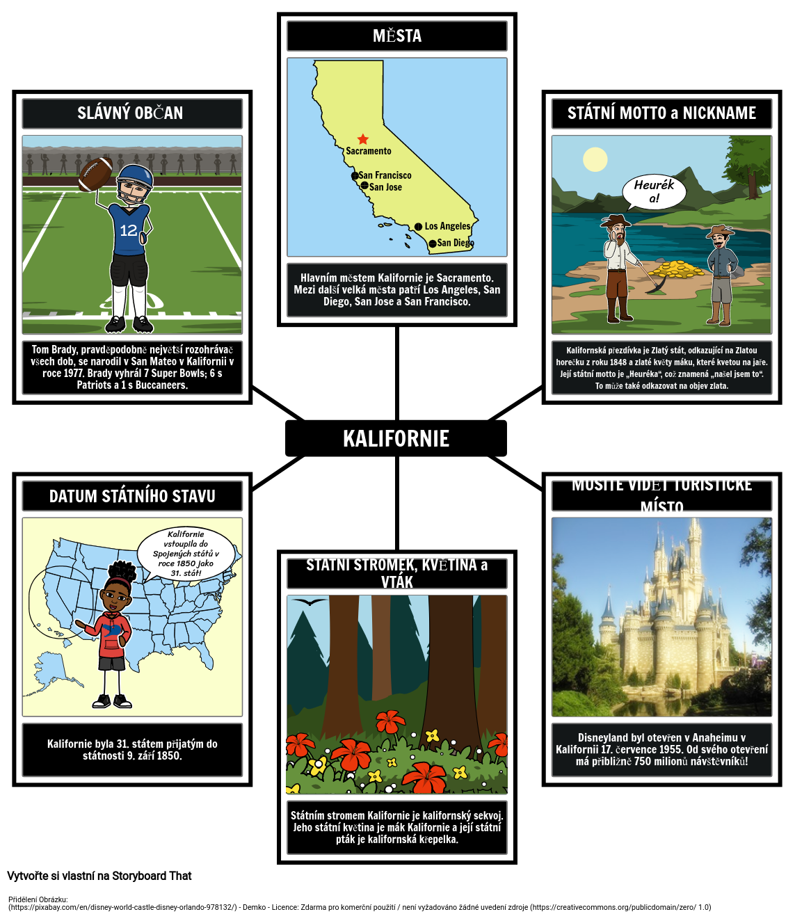 Kalifornie: Státní Profil