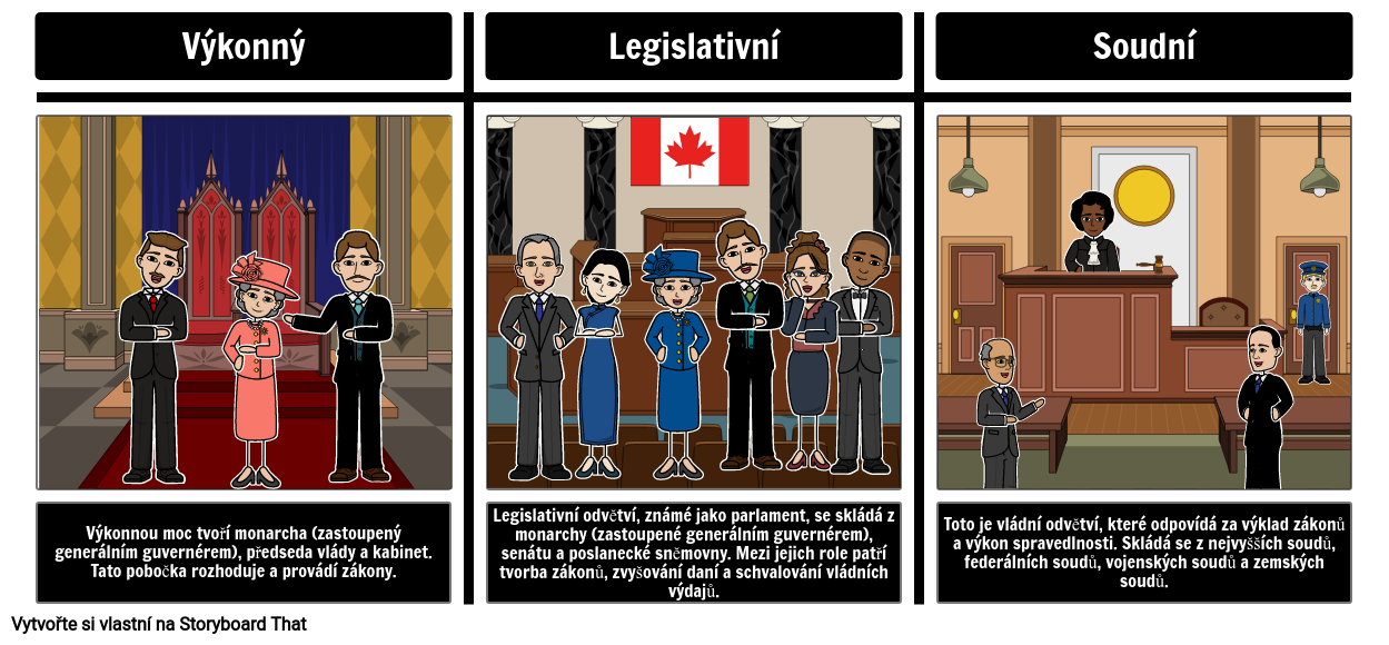 Kanadská Federální Vláda