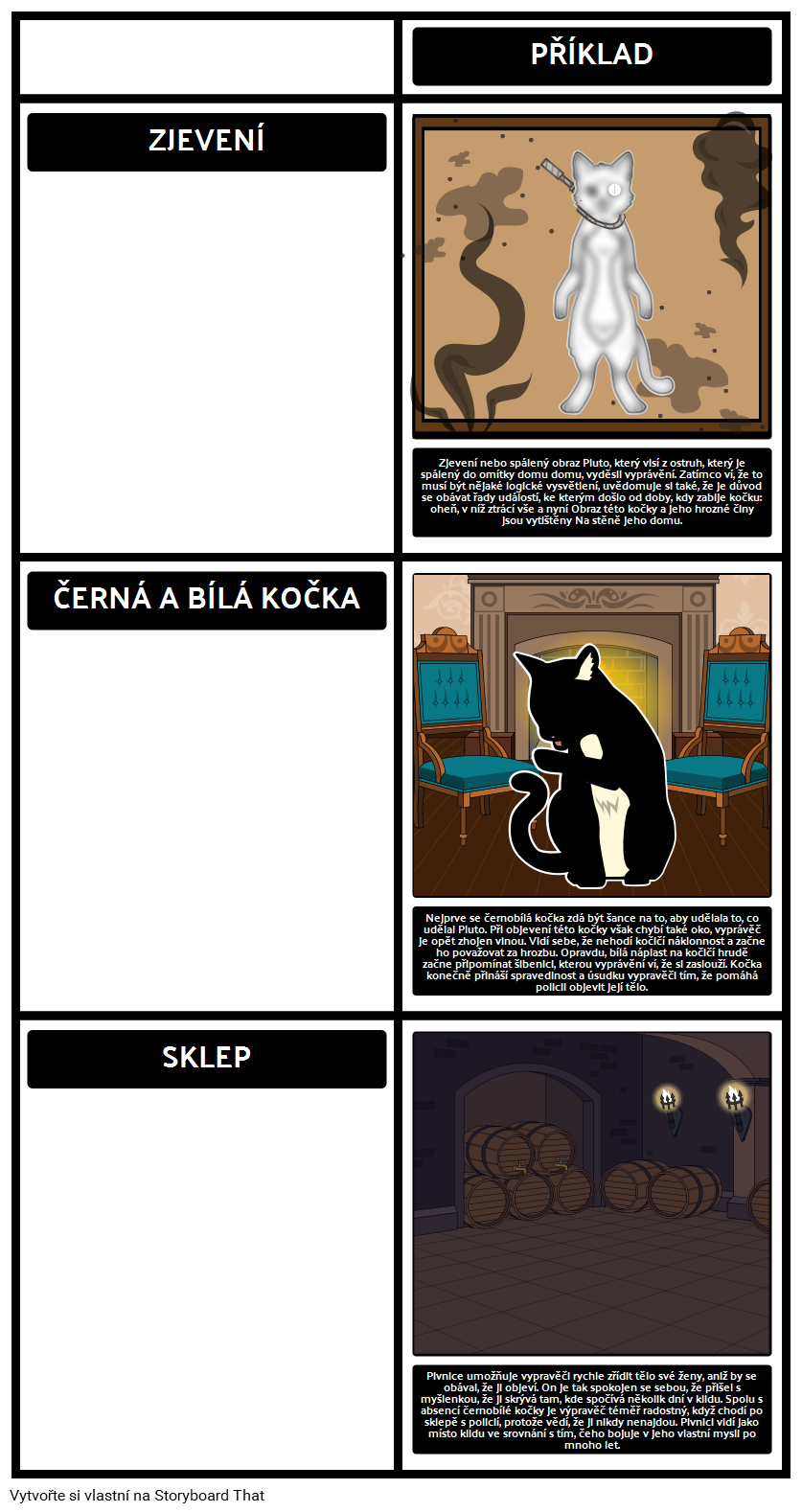 Motivy, Symboly a Motivy v Black Cat