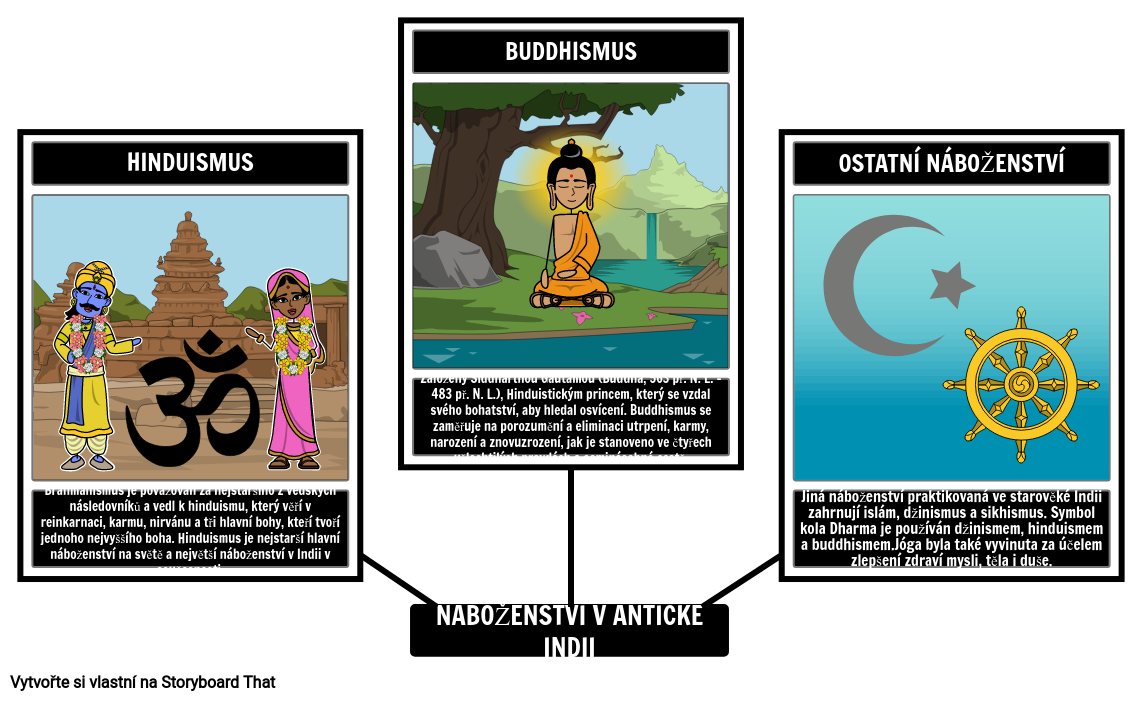 Náboženství Starověké Indie