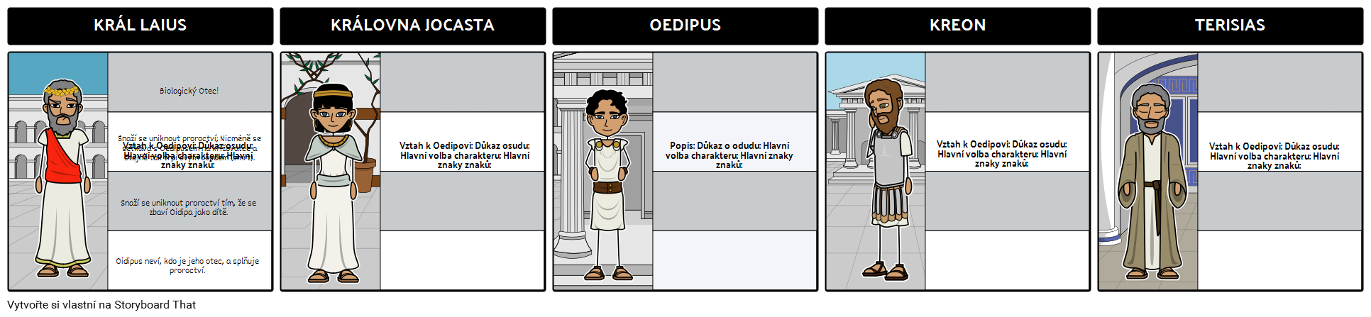 Oidipus - Mapa Znaků