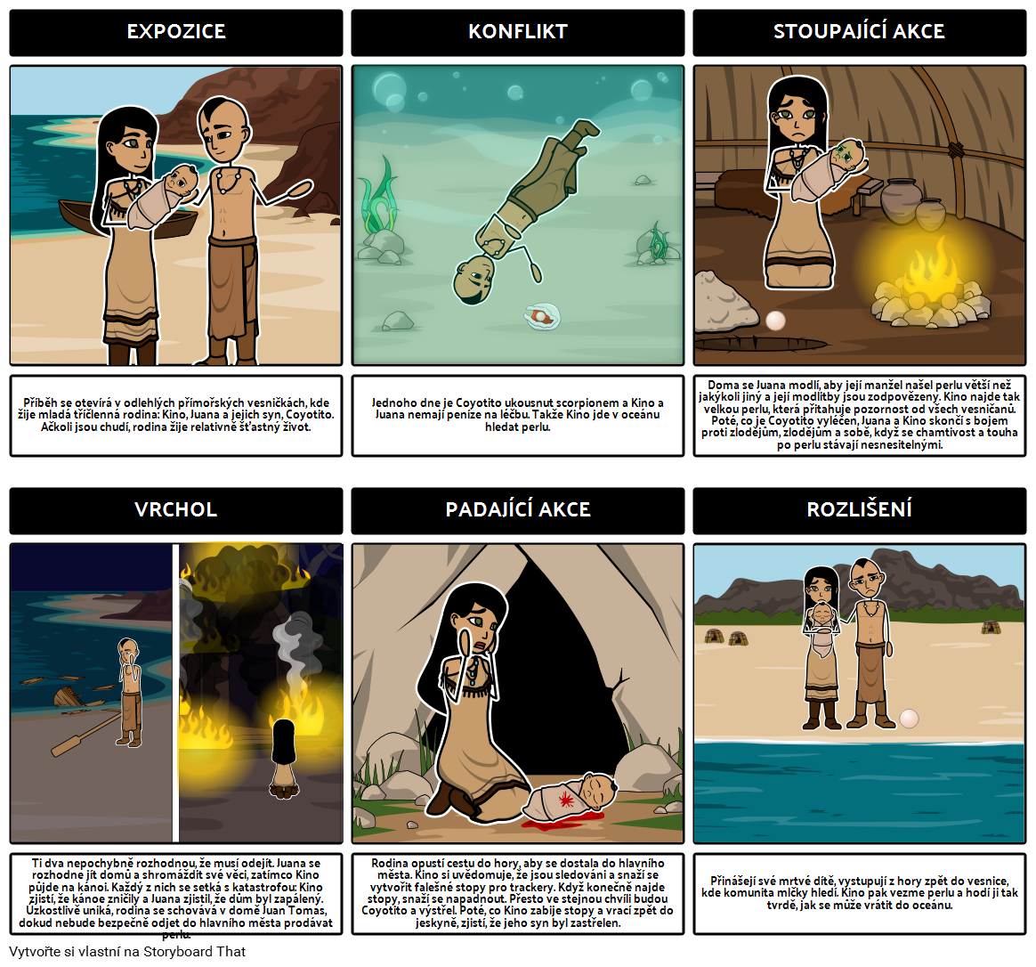 plot-diagram-pearl-storyboard-by-cs-examples