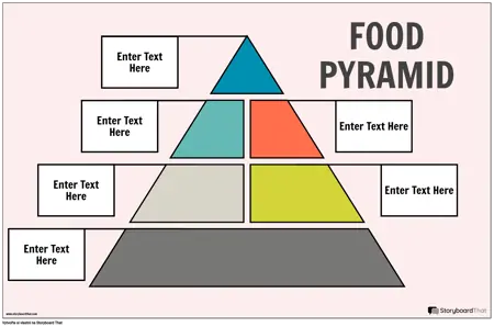 Potravinová Pyramida Plakát