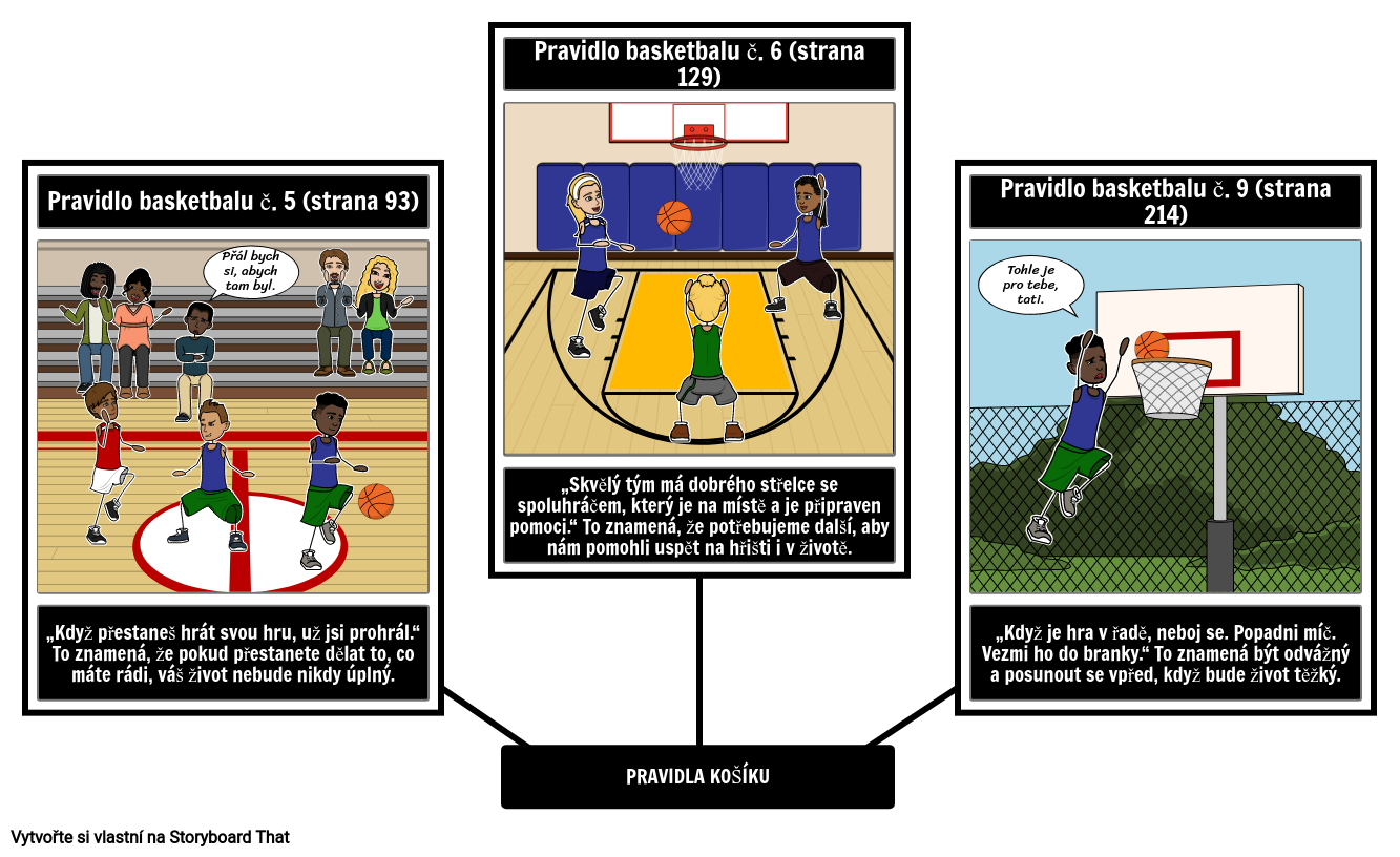 Pravidla Basketbalu