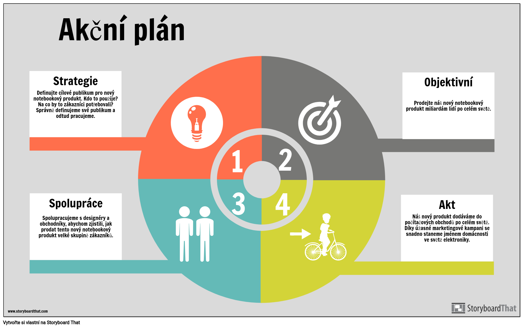 Příklad Informačního Plánu Akčního Plánu
