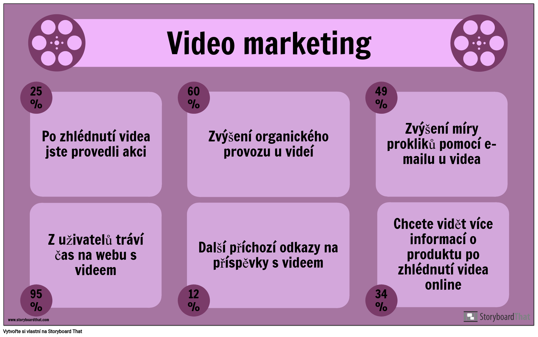 Příklad Video Marketingu