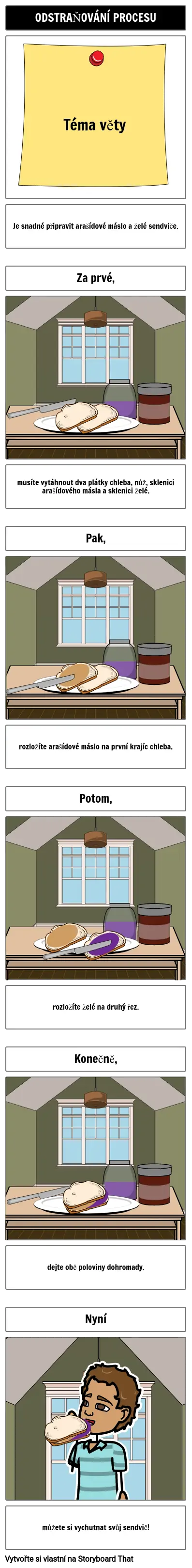 Procesní bod s přechody