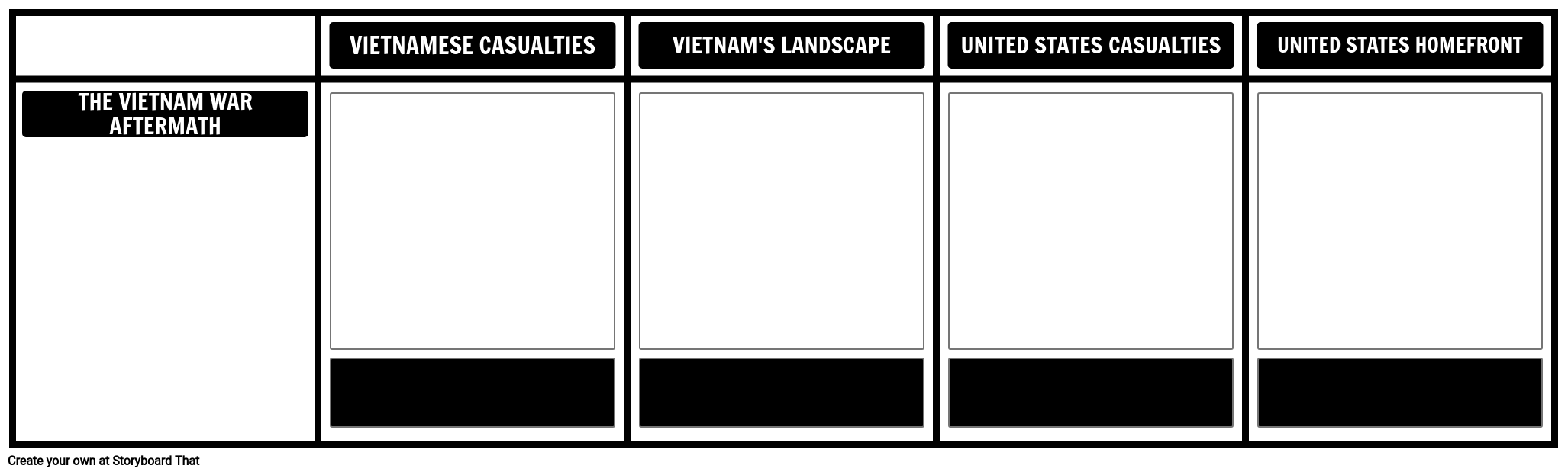 Šablona Následků Války ve Vietnamu