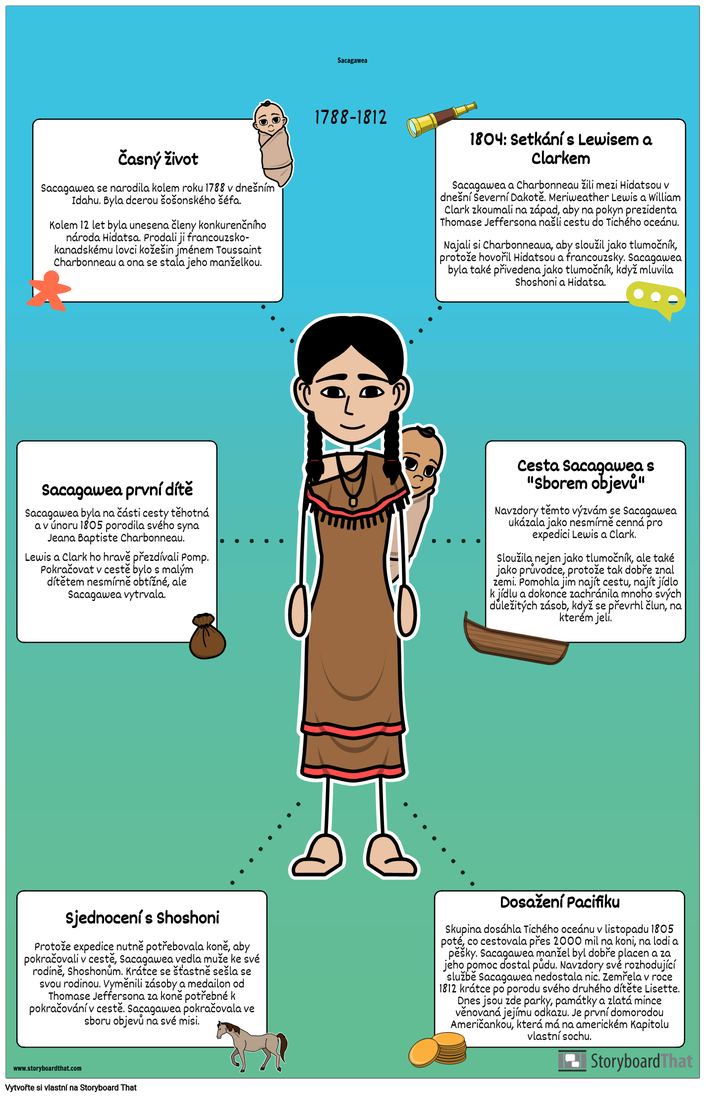 Sacagawea Životopisný Plakát