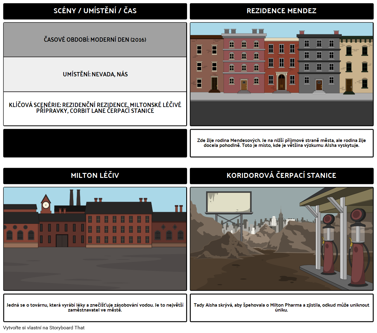 sc-na-m-sto-time-p-klad-storyboard-by-cs-examples