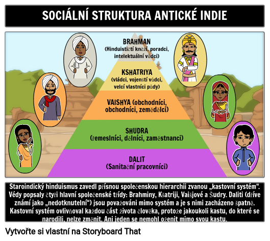 Sociální Struktura Starověké Indie