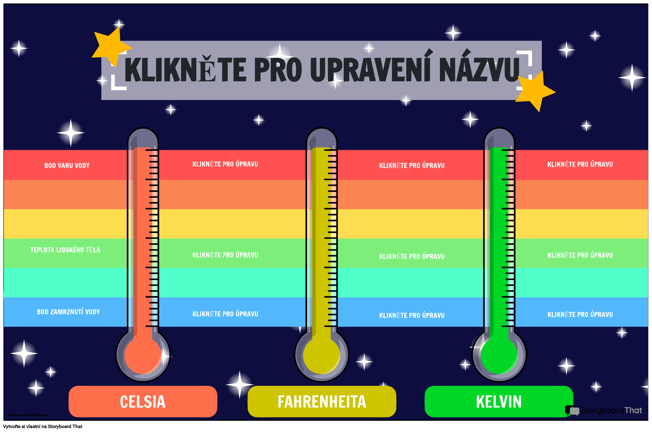 Teplotní jednotky srovnávacího plakátu s hvězdami a duhou T