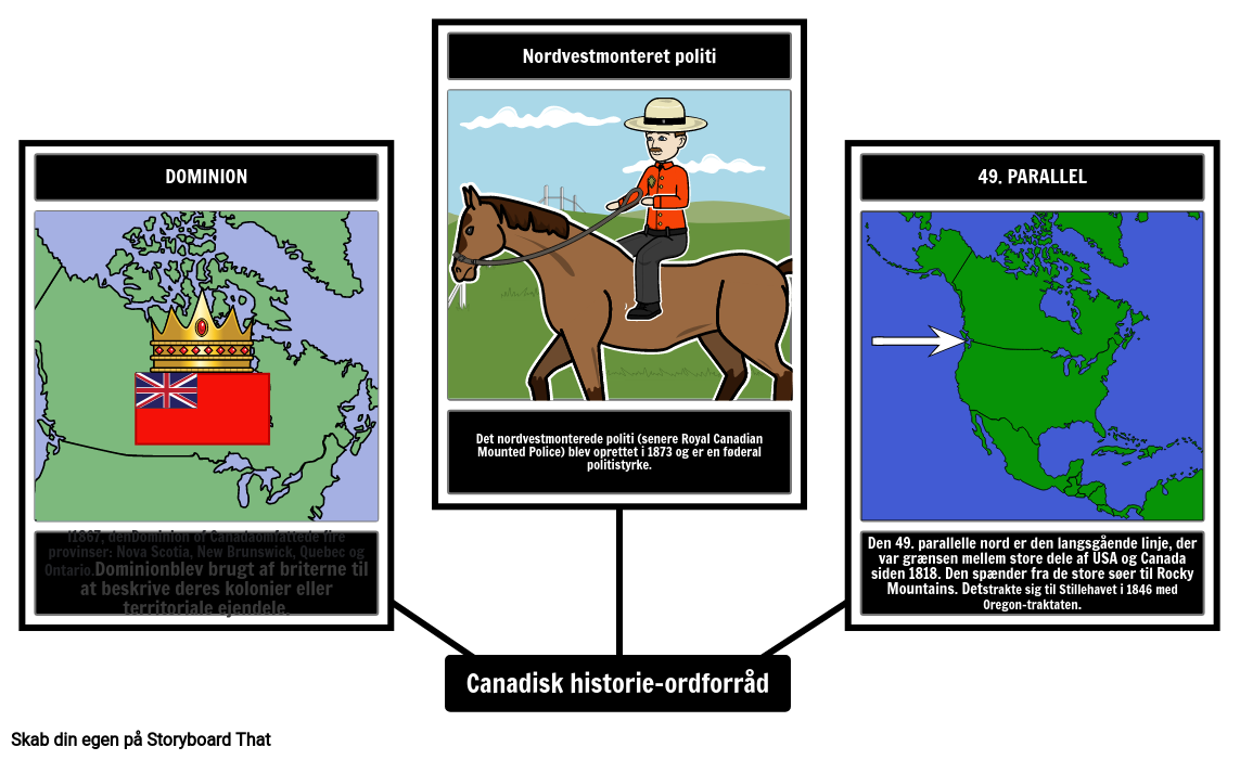 19. århundrede Canada Ordforråd