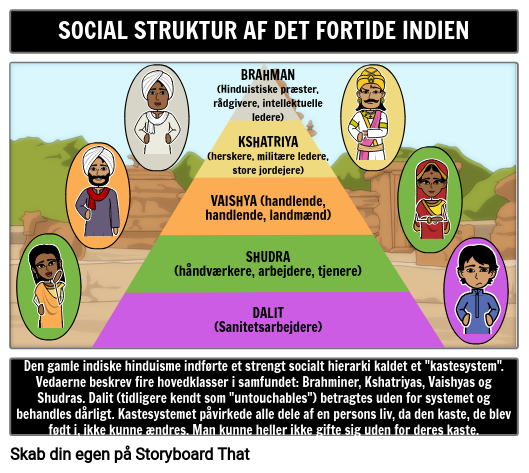 SOCIAL STRUKTUR AF DET FORTIDE INDIEN Eksempel