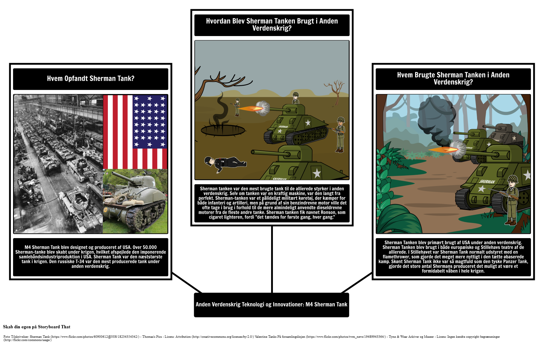 Anden Verdenskrig Teknologi og Innovationer: M4 Sherman Tank