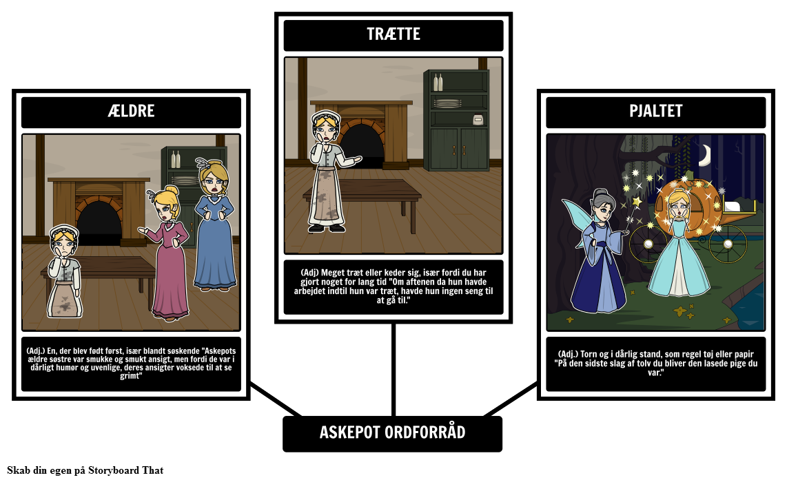 Genoplive Inspektion Brutal Askepot Ordforråd Storyboard by da-examples
