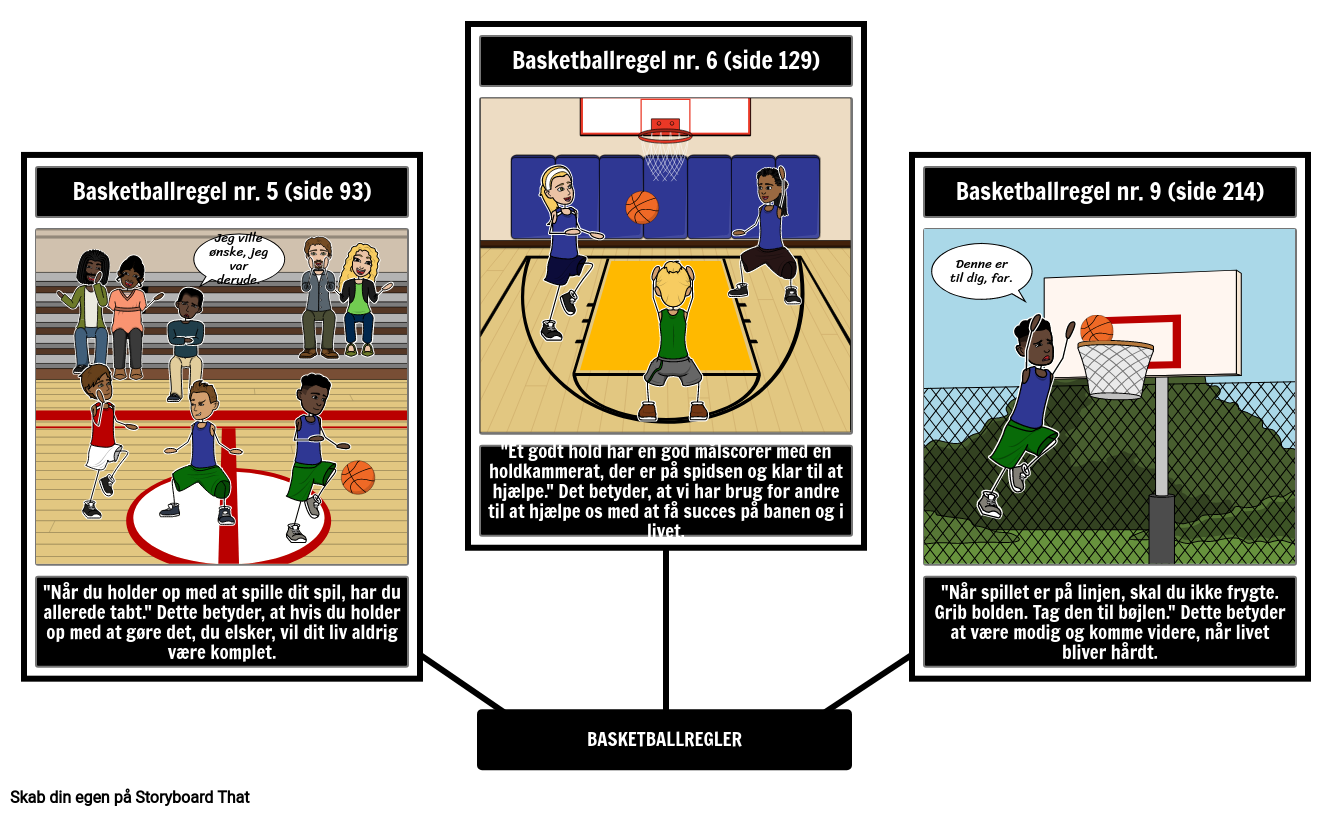 Basketballregler Eksempel