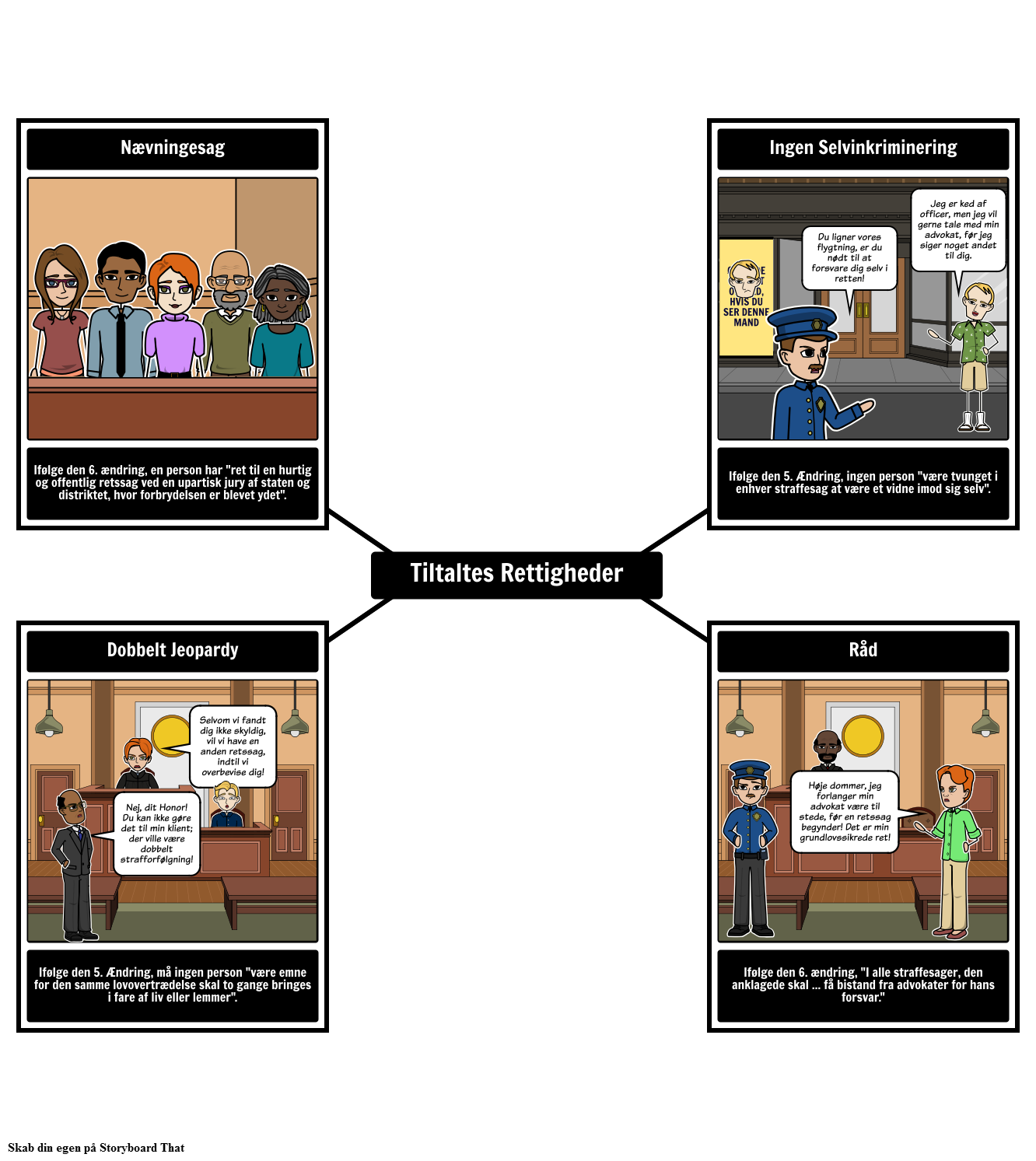 Bill Of Rights Tiltaltes Rettigheder Storyboard