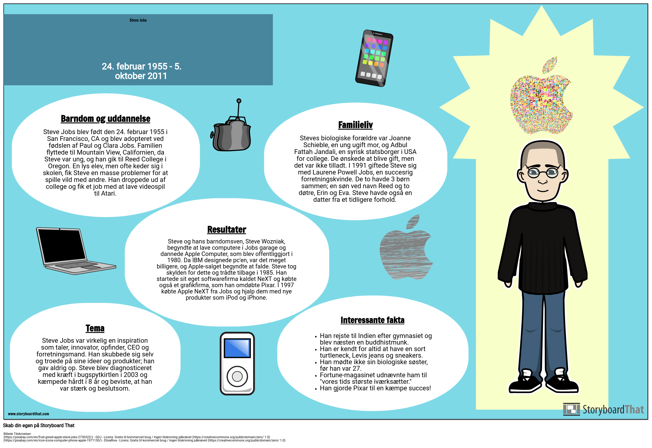 Eksempel på Biografiplakat - Steve Jobs 