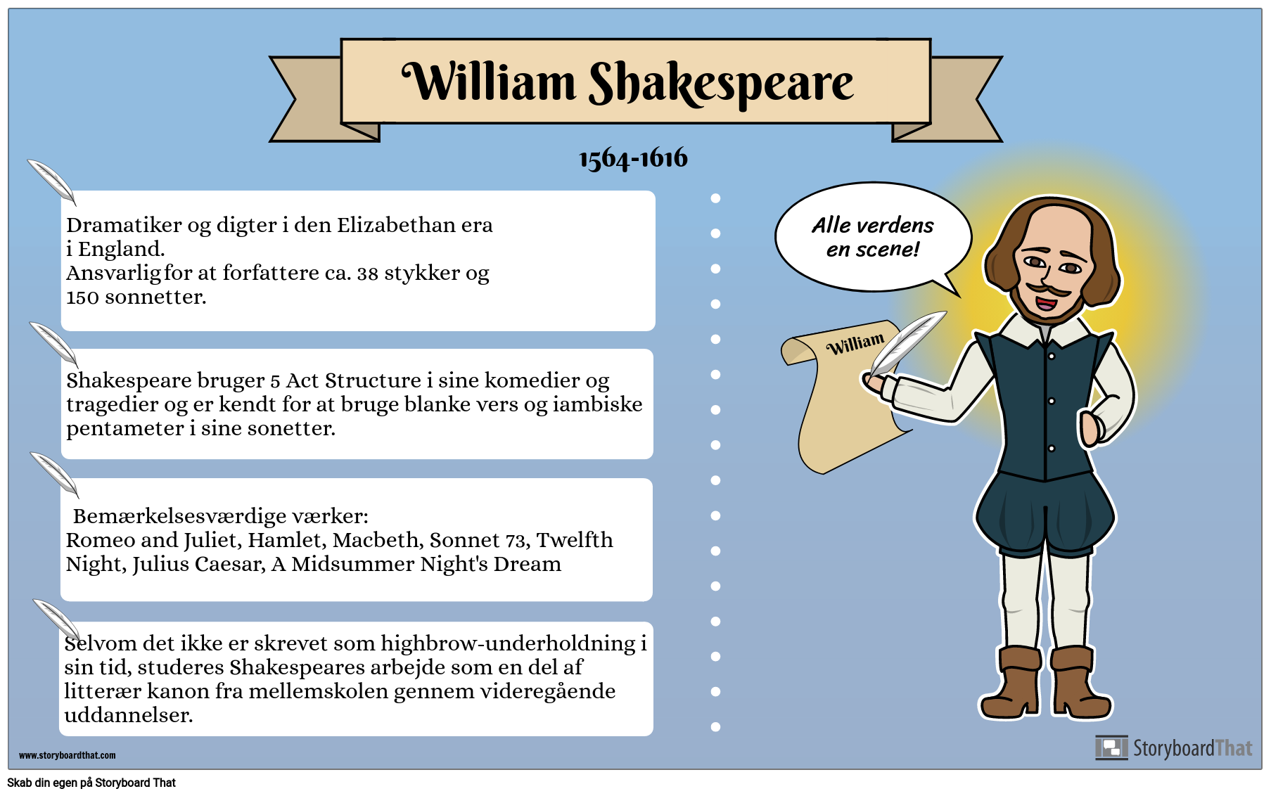 Eksempel på Biografiplakat - William Shakespeare 