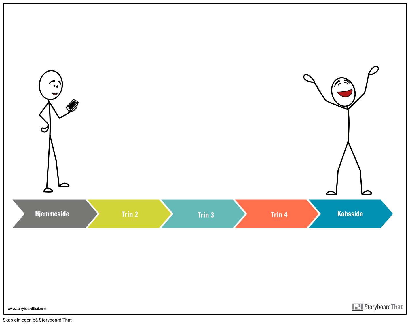 Bruger Flow Chart Template