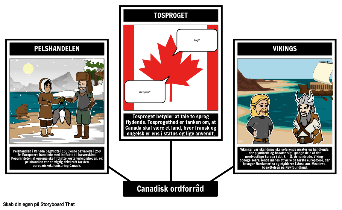 Canadisk Historie-ordforråd