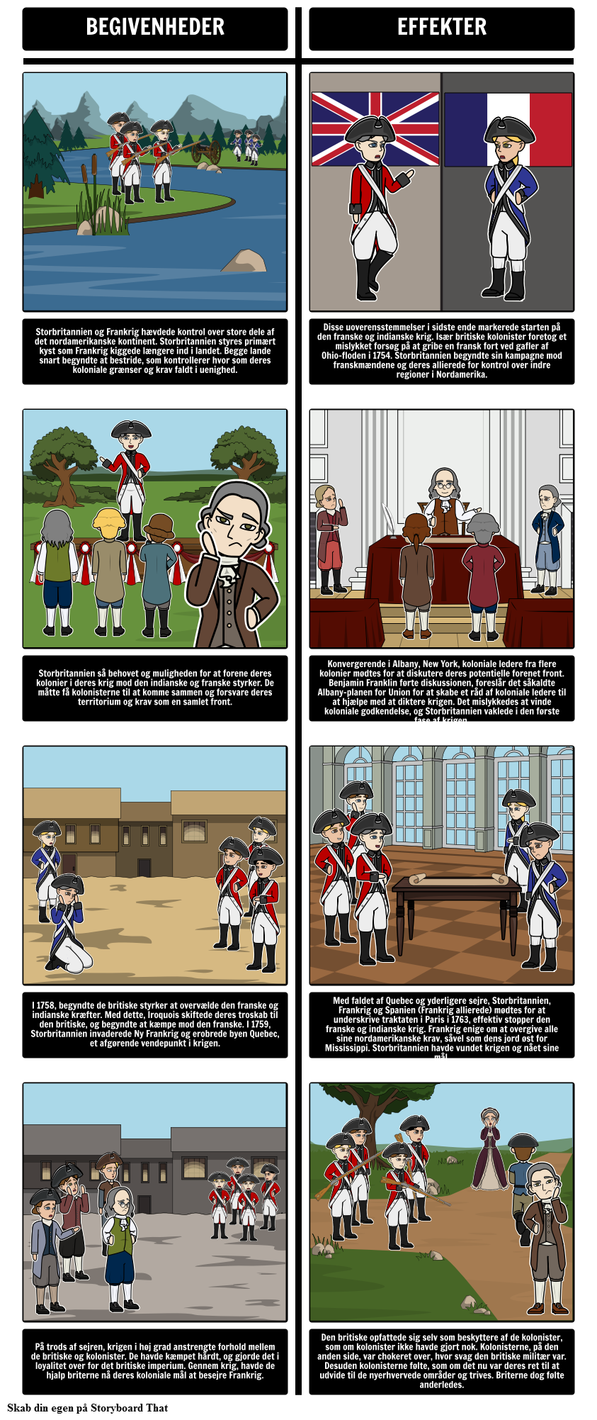 Den franske og indianske krig, 1754-1763