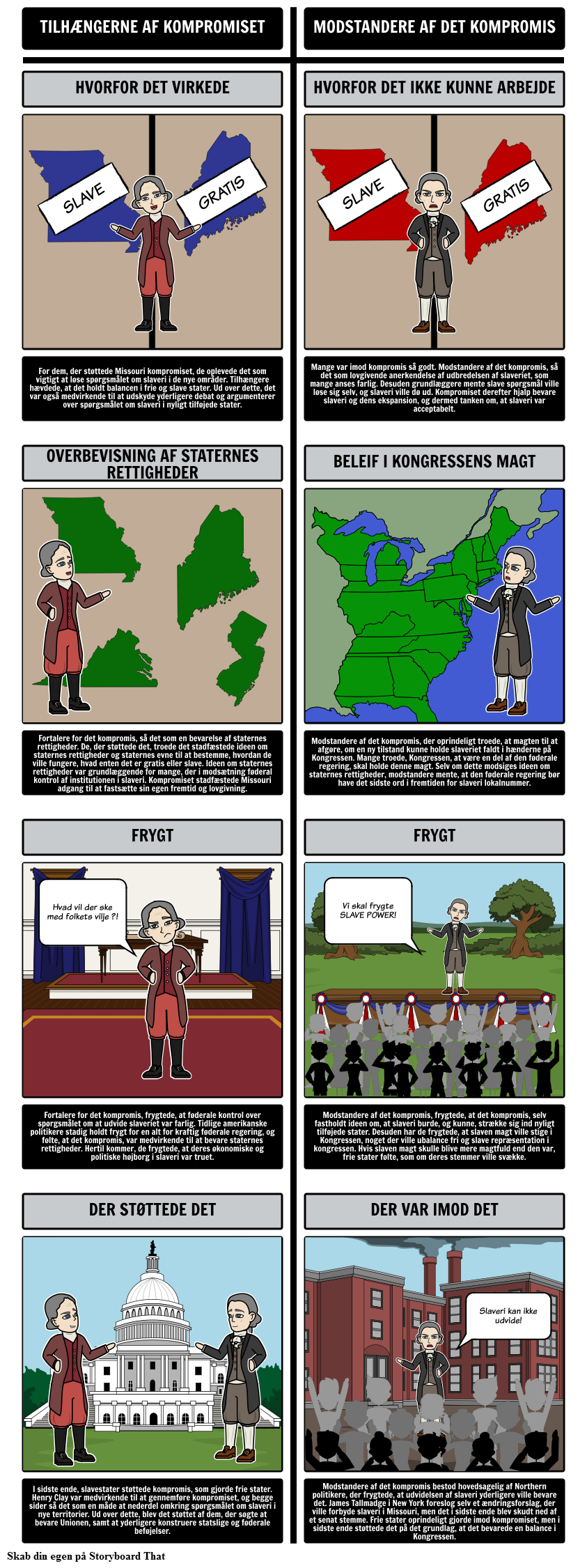Den Missouri kompromiset af 1820 - tilhængere og modstandere