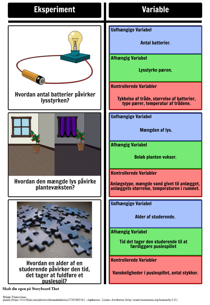 identifikation-af-variable-storyboard-por-da-examples