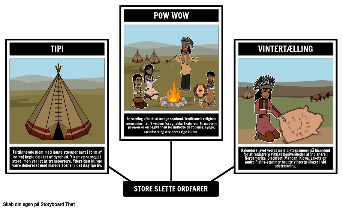 Indfødte Amerikanere fra Great Plains Vocabulary
