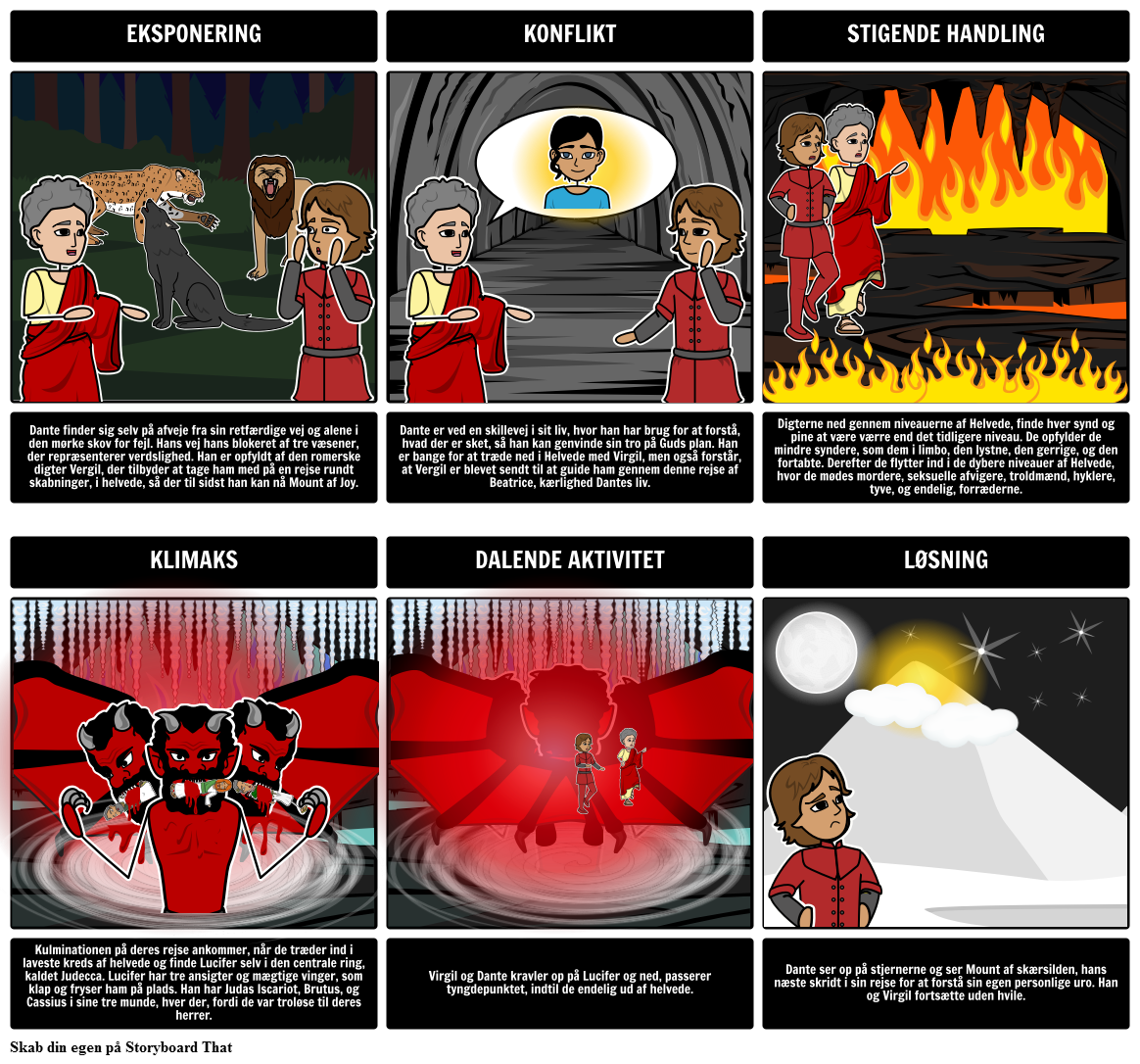 Inferno - Plot Diagram Eksempel