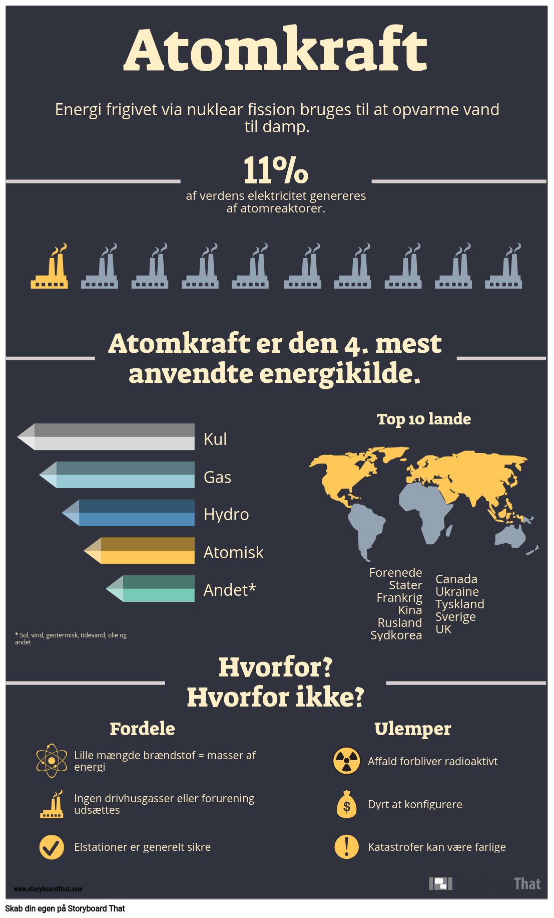 Infographic Vedvarende Energi