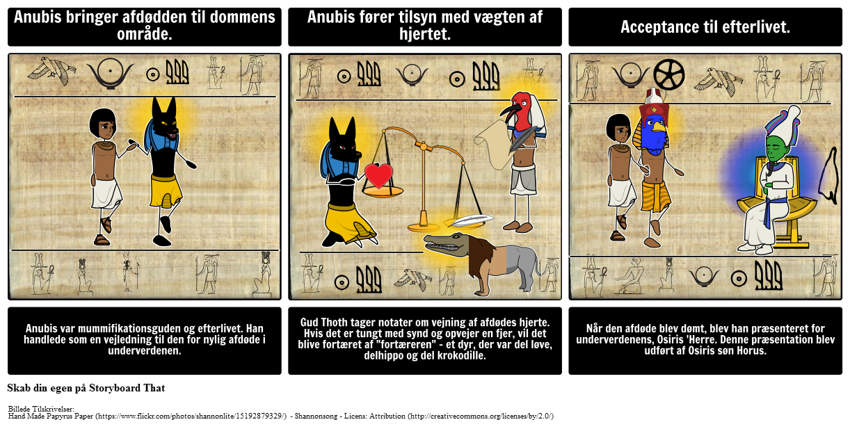Intro til Det Gamle Egypten - Book of the Dead