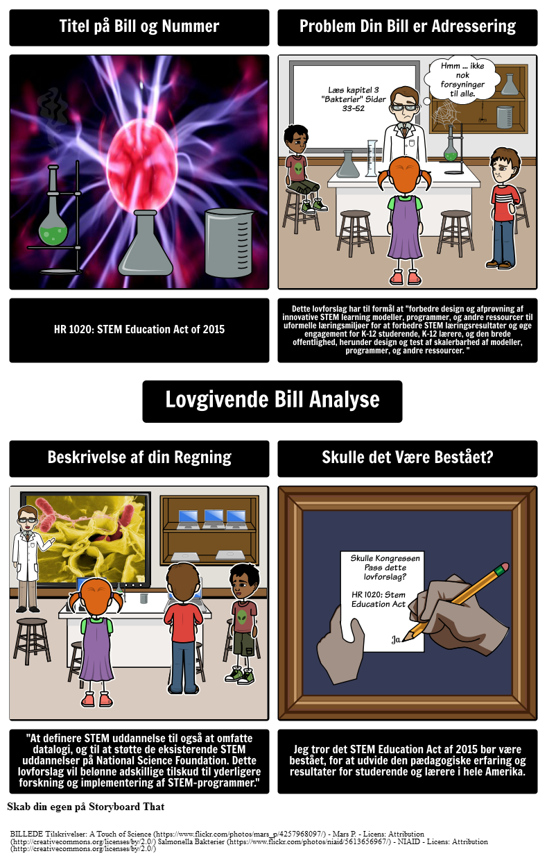 Lovgivende Bill Analyse