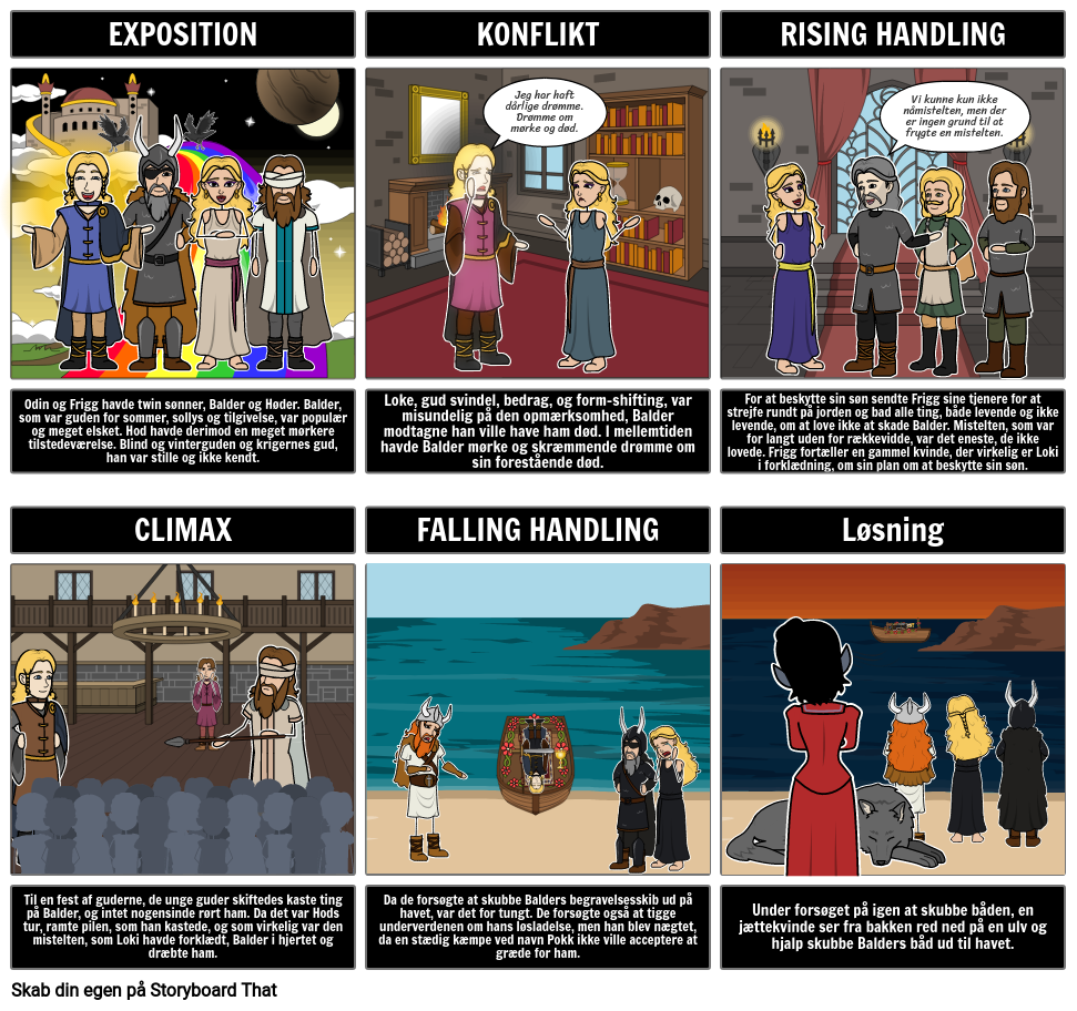 Norse Myth Summary Storyboard By Da examples