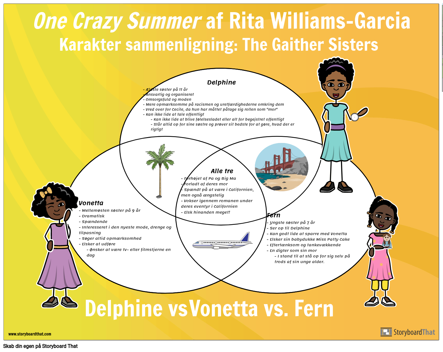 One Crazy Summer Character Venn Diagram Storyboard