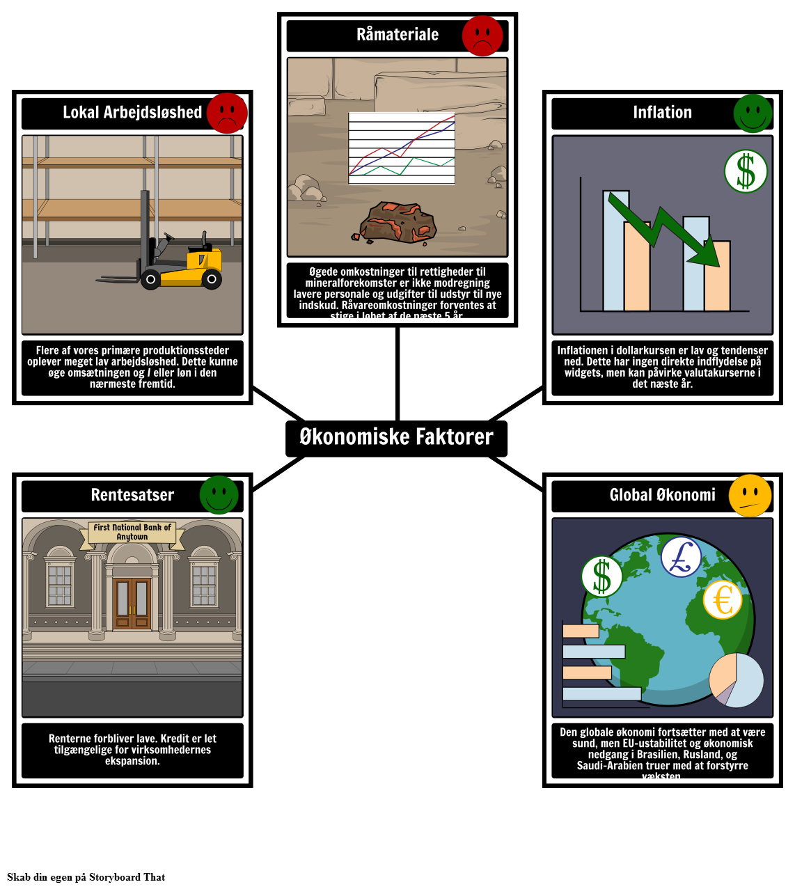 pest-sub-analyse-da-examples