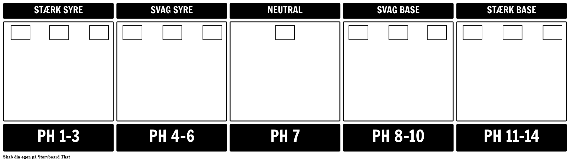 pH Scale Skabelon