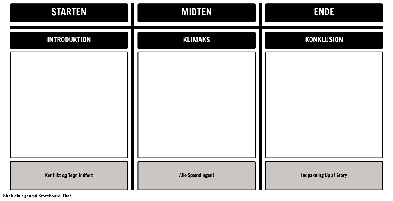 Plot Diagram - Begyndende-Middle-End
