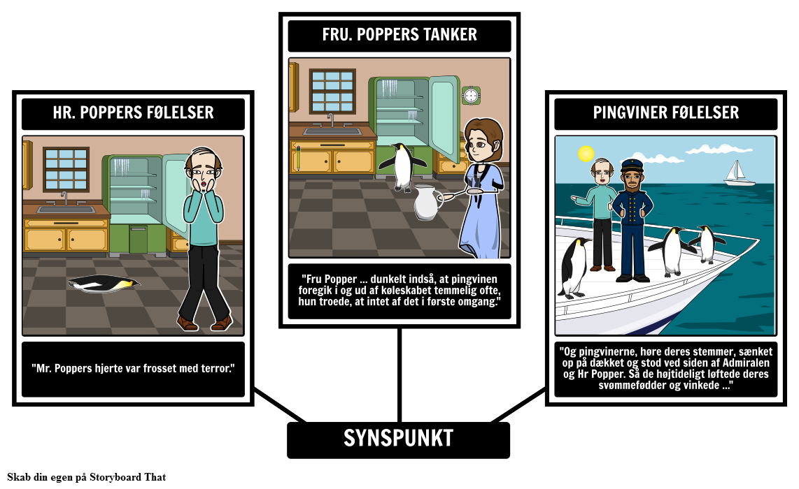 Poppers Pingviner - Synspunkt Eksempel