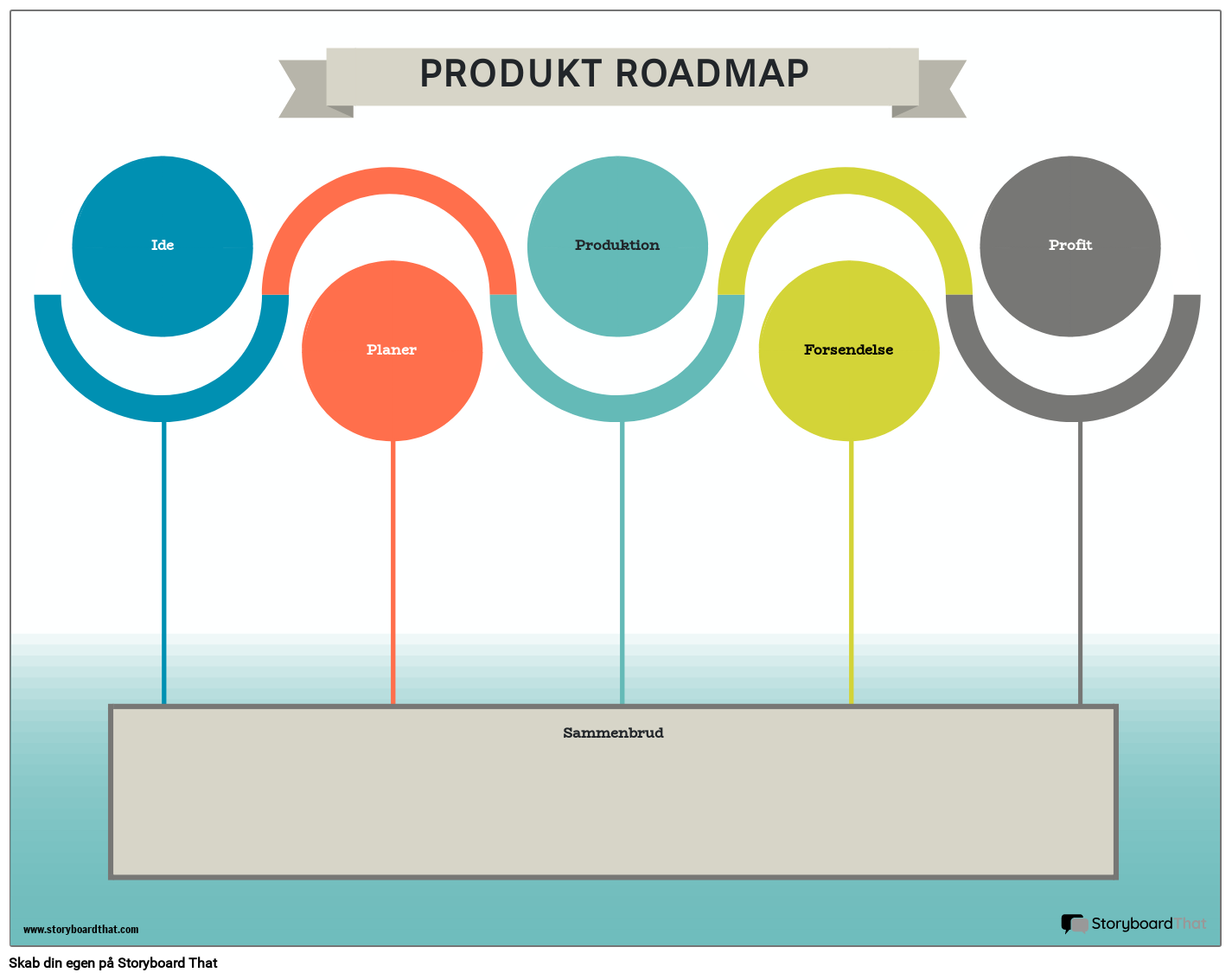 Produktkøreplan 1