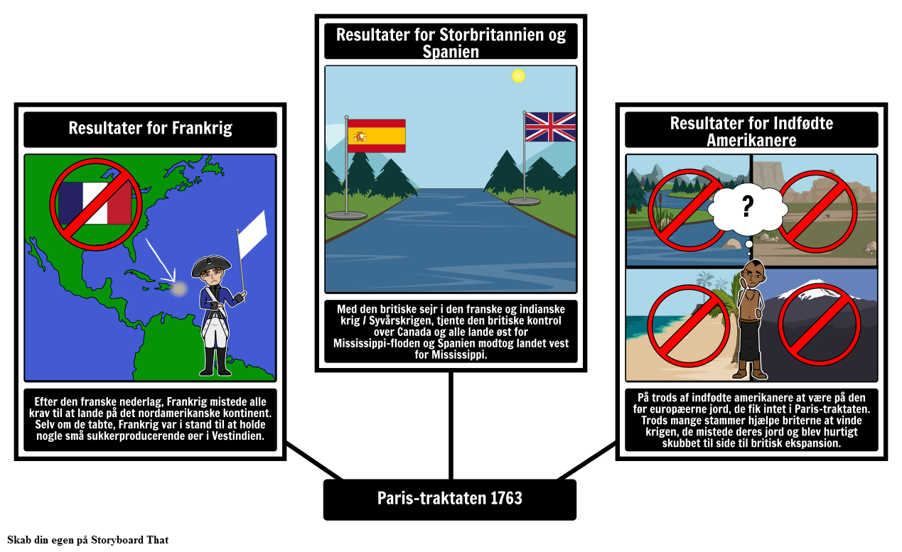 Resultater af Paris-traktaten