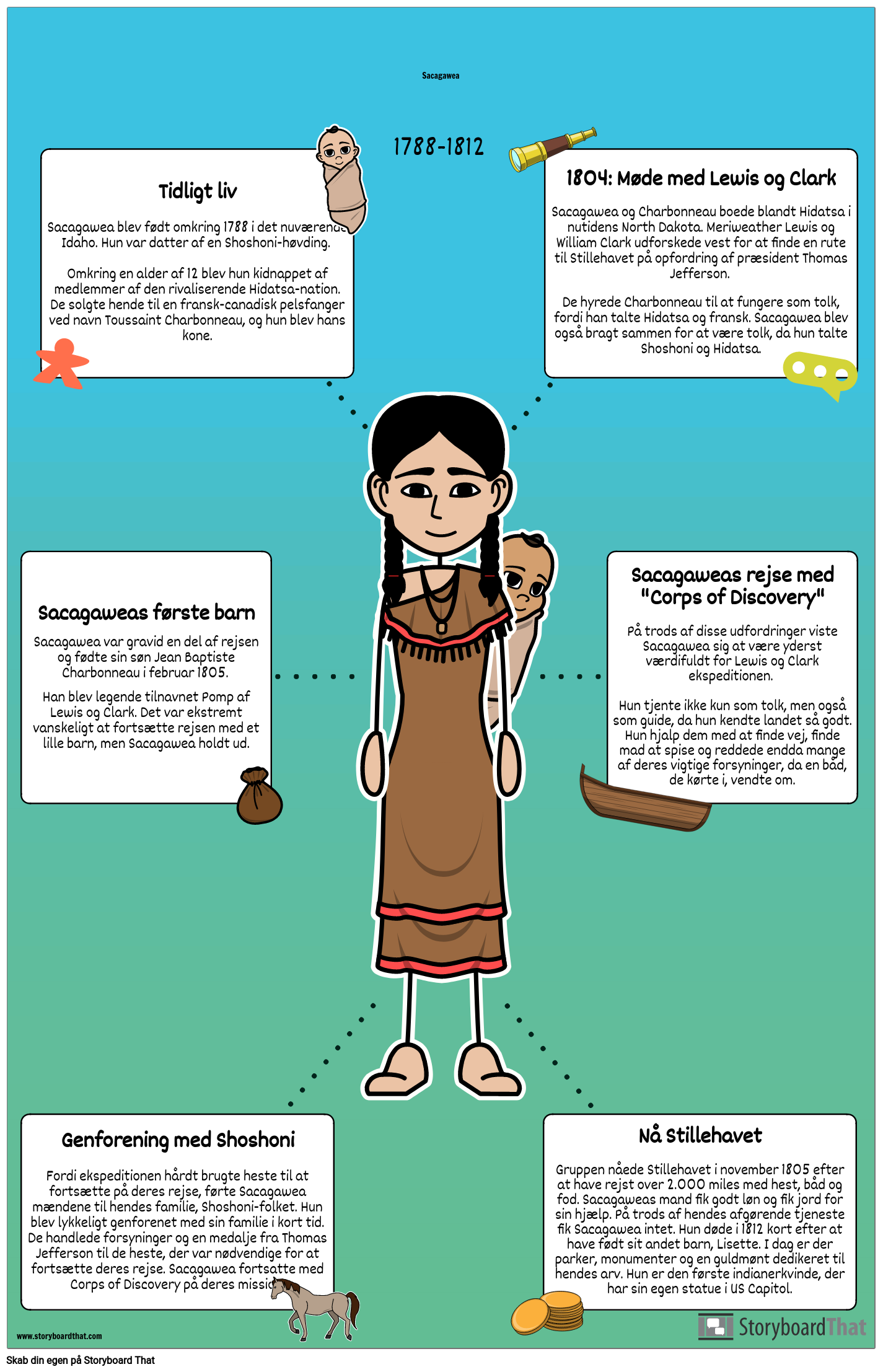 Sacagawea Biografi Plakat