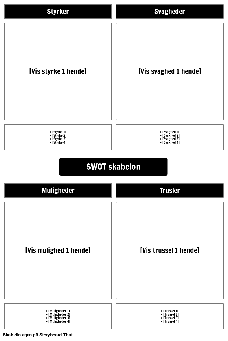 SWOT-skabelon