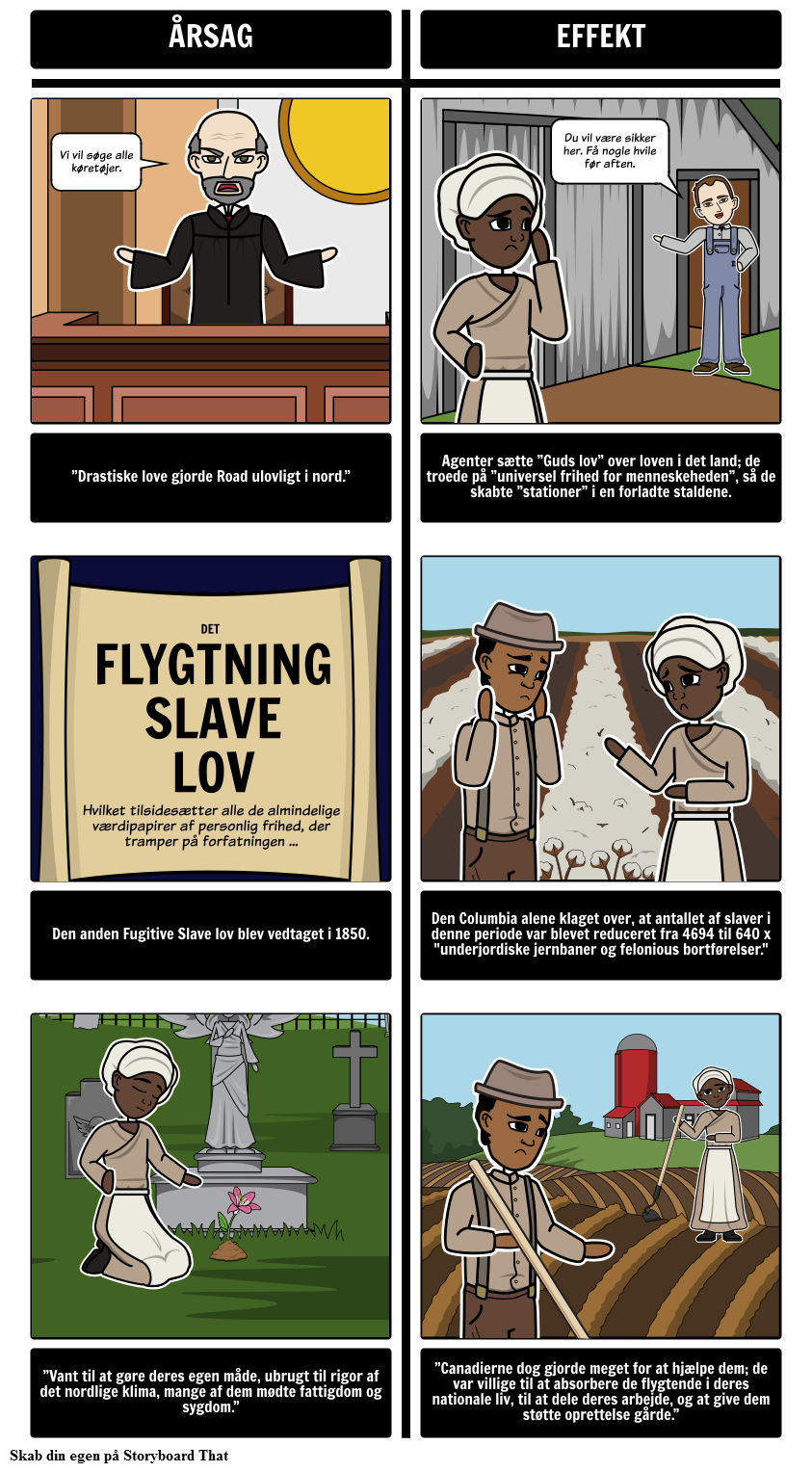 Tekst Struktur - The Underground Railroad