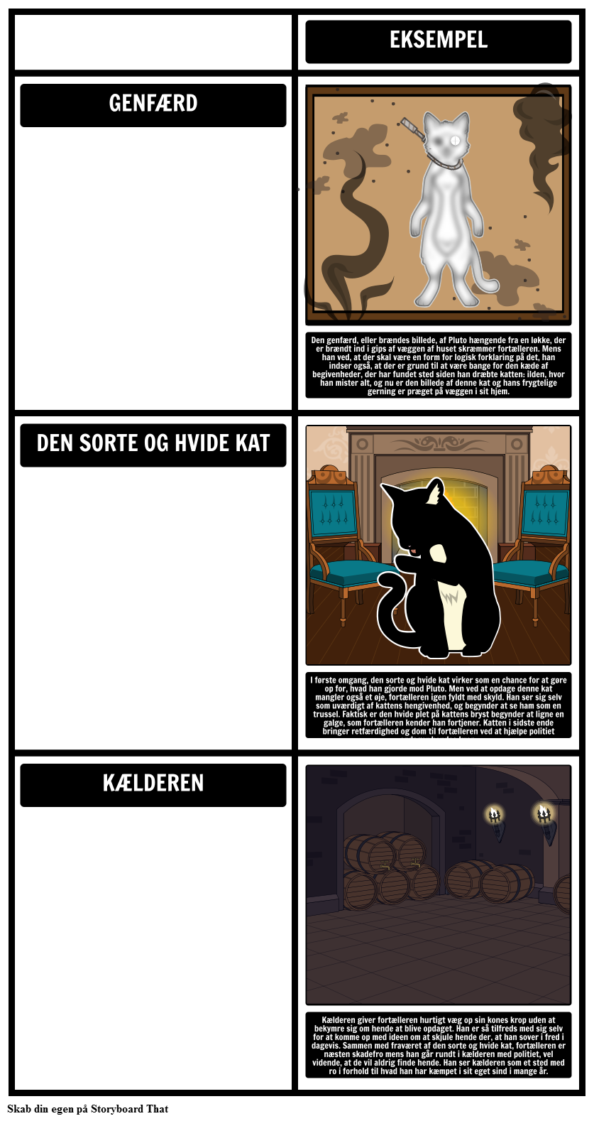 Temaer, Symboler og Motiver i Black Cat